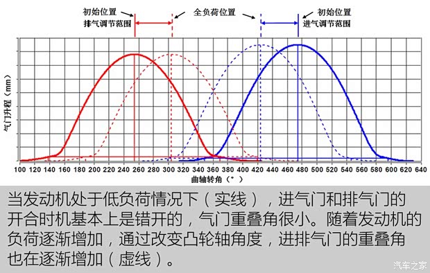江淮汽车 瑞风S5 2015款 1.5T 自动豪华智能型