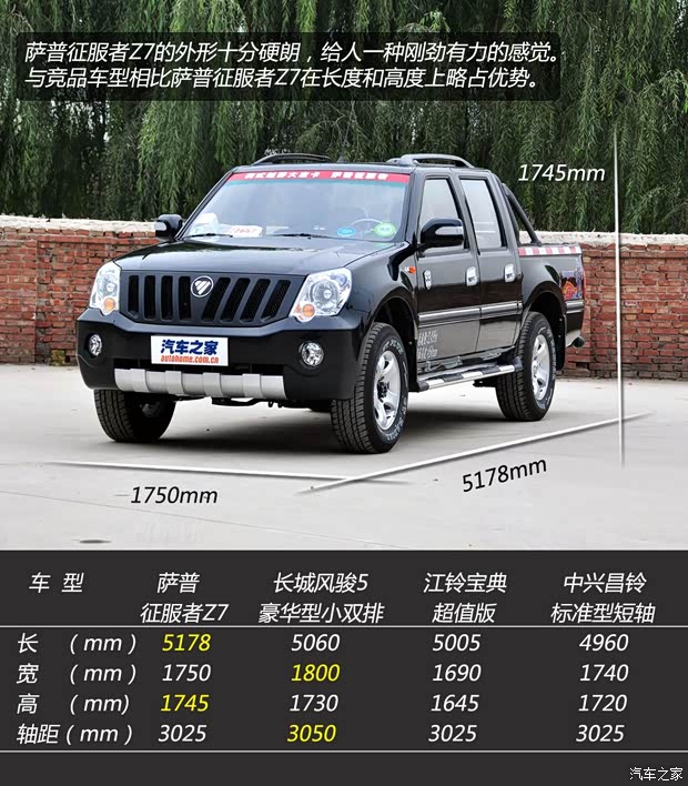 福田福田汽车萨普2011款 2.8T四驱征服者Z7 福田福田汽车萨普2011款 2.8T四驱征服者Z7