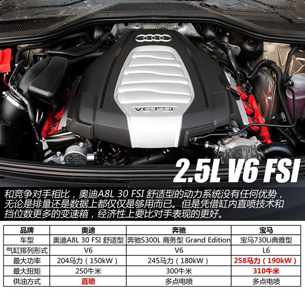 奥迪奥迪(进口)奥迪A82013款 A8L 30 FSI 舒适型 奥迪奥迪(进口)奥迪A82013款 A8L 30 FSI 舒适型