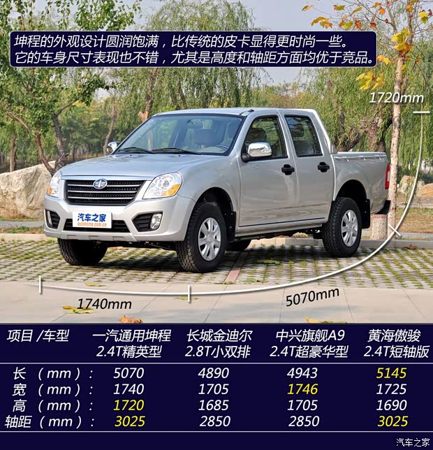 一汽一汽通用坤程2011款 2.4T精英型