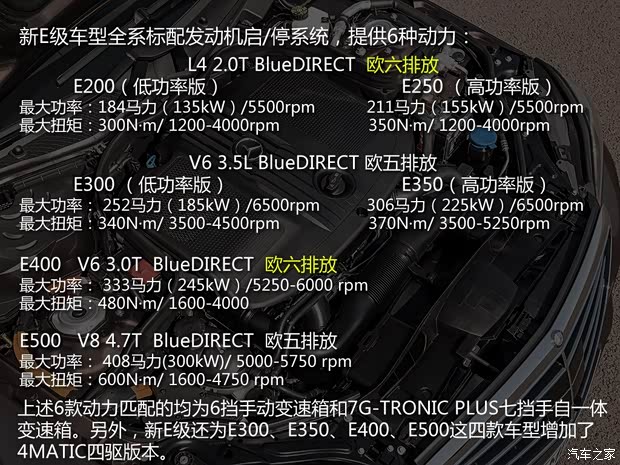 奔驰奔驰(进口)奔驰E级(进口)2013款 E350 奔驰奔驰(进口)奔驰E级(进口)2013款 E350