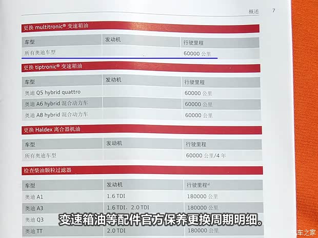 奥迪一汽-大众奥迪奥迪A4L2013款 35 TFSI 自动标准型