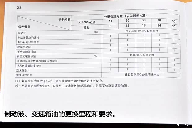 通用别克 昂科拉 2013款 1.4T 自动四驱旗舰型 通用别克 昂科拉 2013款 1.4T 自动四驱旗舰型