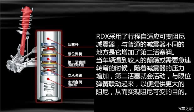 讴歌讴歌讴歌RDX2013款 3.5L 豪华版