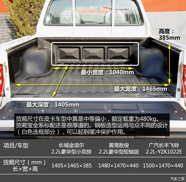 長城長城汽車金迪爾2008款 2.2L豪華型小雙排 長城長城汽車金迪爾2008款 2.2L豪華型小雙排