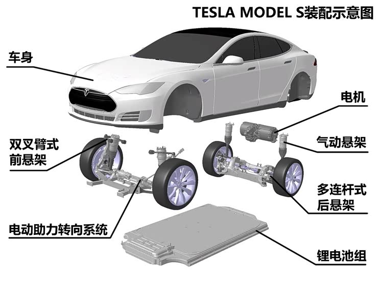 特斯拉特斯拉MODEL S2014款 P85