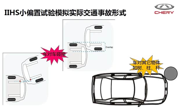 奇瑞奇瑞汽車艾瑞澤72013款 1.6L DVVT CVT致尊版