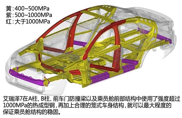 奇瑞奇瑞汽车艾瑞泽72013款 1.6L DVVT CVT致尊版