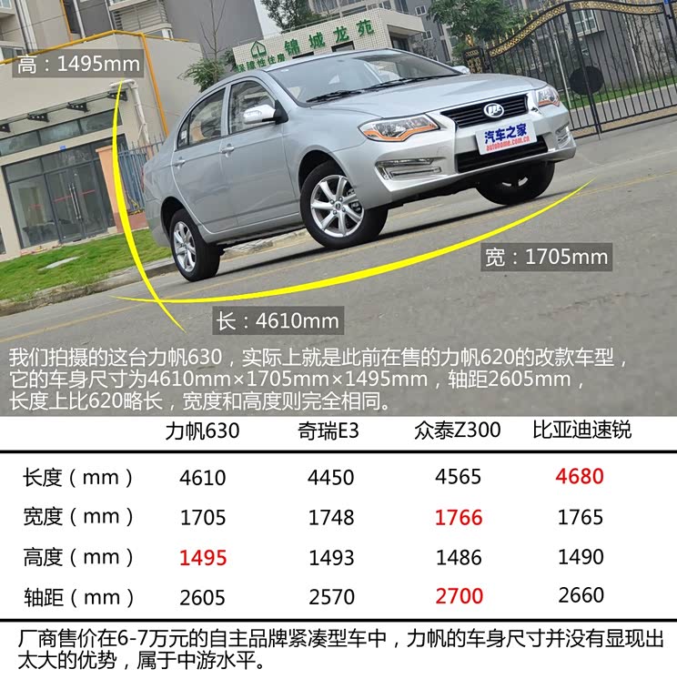 力帆重庆力帆力帆6302014款 1.5L 标准型VVT 力帆重庆力帆力帆6302014款 1.5L 标准型VVT
