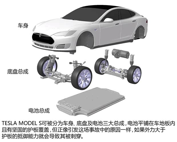 TESLATESLAMODEL S2012款 基本型