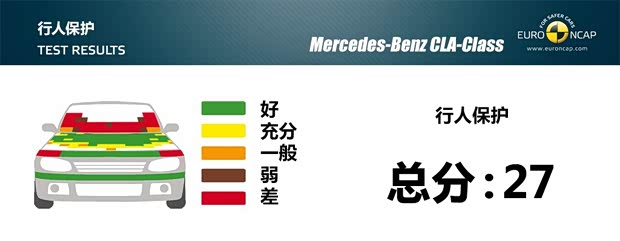 奔驰奔驰(进口)奔驰CLA级2013款 CLA250 奔驰奔驰(进口)奔驰CLA级2013款 CLA250