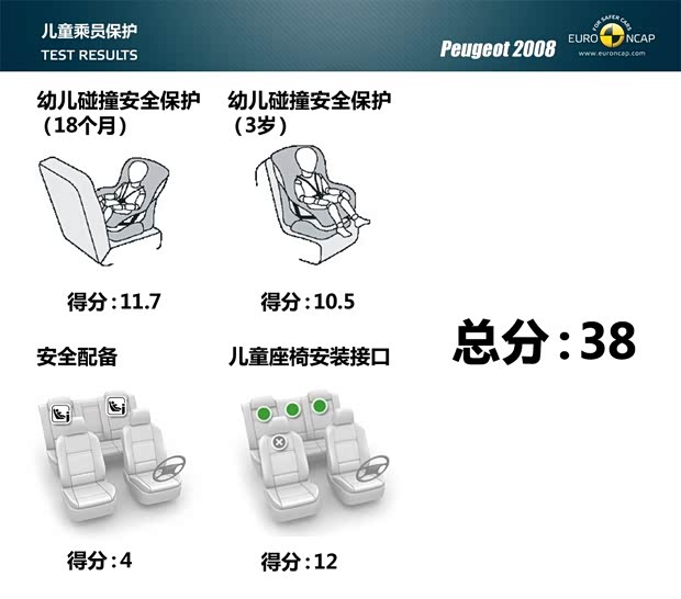 标致标致(进口)标致2008(海外)2014款 基本型 标致标致(进口)标致2008(海外)2014款 基本型