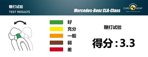 奔驰奔驰(进口)奔驰CLA级2013款 CLA250 奔驰奔驰(进口)奔驰CLA级2013款 CLA250