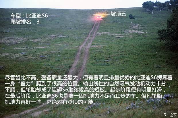 比亚迪比亚迪比亚迪S62013款 白金版 2.4L 手动尊贵型 比亚迪比亚迪比亚迪S62013款 白金版 2.4L 手动尊贵型