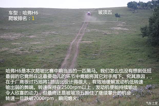 哈弗长城汽车哈弗H62013款 升级版 1.5T 手动两驱精英型 哈弗长城汽车哈弗H62013款 升级版 1.5T 手动两驱精英型