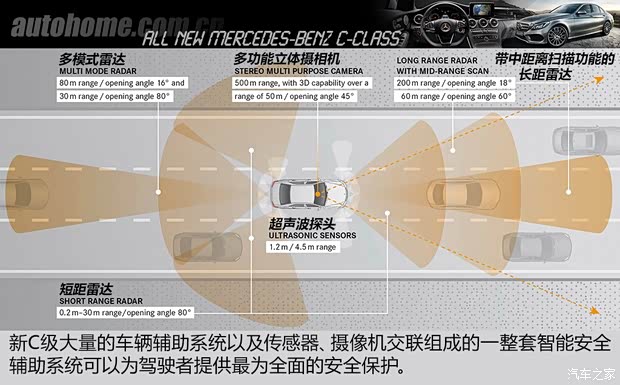 奔馳奔馳(進口)奔馳C級(進口)2014款 基本型