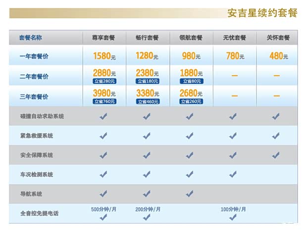 別克通用別克昂科拉ENCORE2013款 1.4T 自動(dòng)兩驅(qū)領(lǐng)先型 別克通用別克昂科拉ENCORE2013款 1.4T 自動(dòng)兩驅(qū)領(lǐng)先型