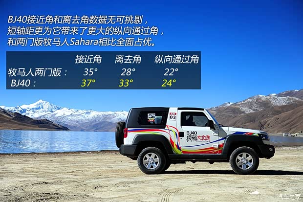 北京汽车北京汽车北京汽车BJ402014款 基本型 北京汽车北京汽车北京汽车BJ402014款 基本型