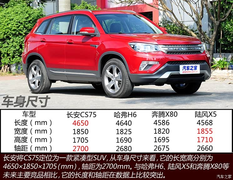 长安长安汽车长安CS752013款 基本型 长安长安汽车长安CS752013款 基本型