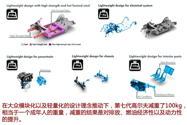 大众一汽-大众高尔夫2014款 基本型