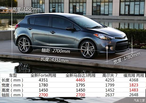起亞起亞(進(jìn)口)Forte2014款 兩廂版 基本型