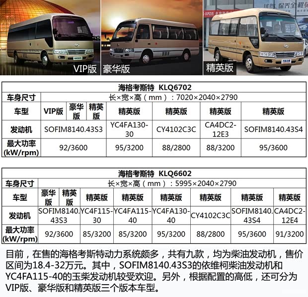 海格蘇州金龍海格考斯特2010款 3.0T精英版YC4FA115-40 海格蘇州金龍海格考斯特2010款 3.0T精英版YC4FA115-40