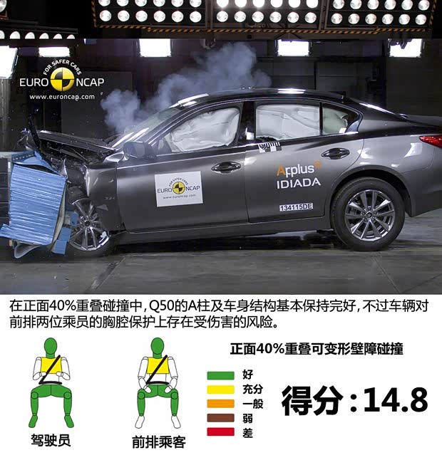 英菲尼迪英菲尼迪英菲尼迪Q502014款 基本型