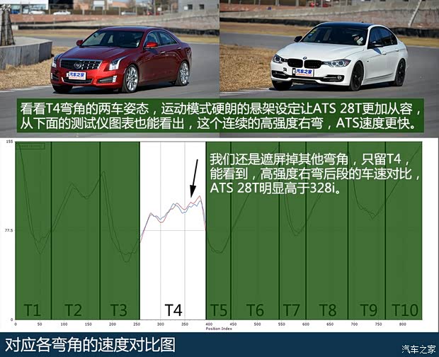凯迪拉克凯迪拉克(进口)凯迪拉克ATS(进口)2014款 28T 领先型