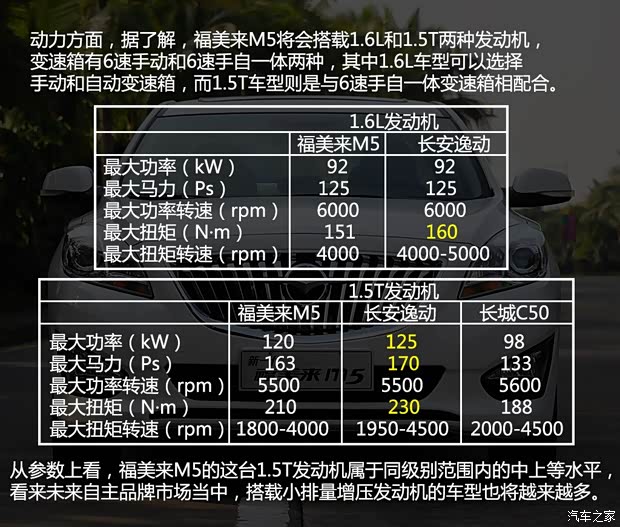 海马海马汽车海马M52014款 基本型 海马海马汽车海马M52014款 基本型