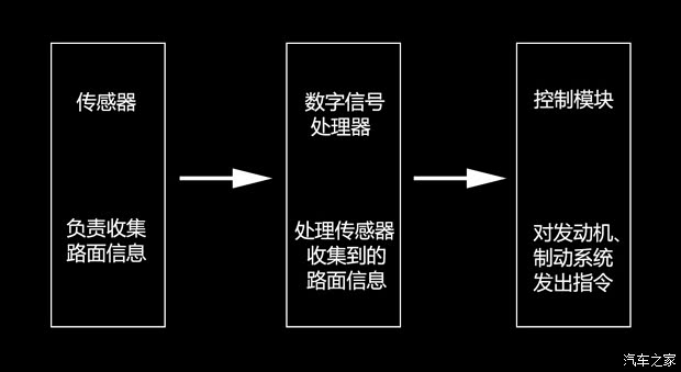 别克通用别克君越2013款 3.0L SIDI V6智享旗舰型 别克通用别克君越2013款 3.0L SIDI V6智享旗舰型