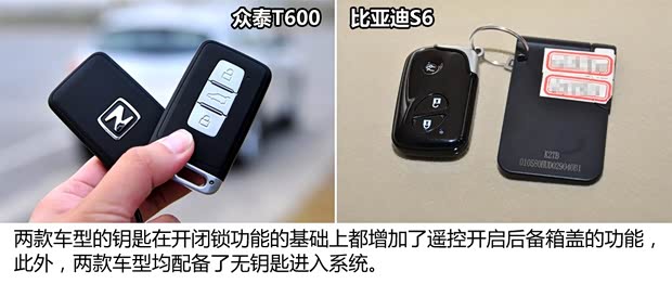 眾泰眾泰汽車眾泰T6002014款 1.5T 手動尊貴型