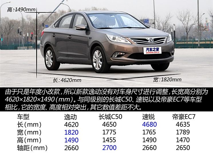 6l豪华型 2014款逸动购车手册