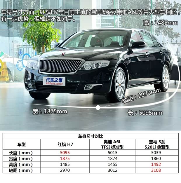 红旗一汽红旗红旗H72012款 基本型