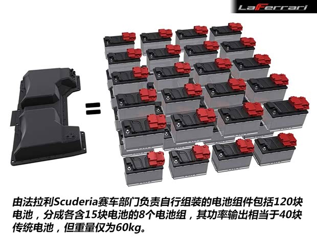 法拉利 LaFerrari 2014款 6.3L 标准版 法拉利 LaFerrari 2014款 6.3L 标准版