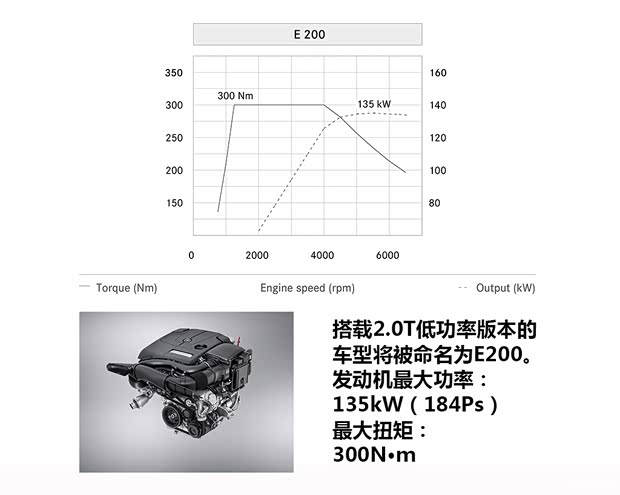 奔馳奔馳(進口)奔馳E級(進口)2013款 E350 奔馳奔馳(進口)奔馳E級(進口)2013款 E350