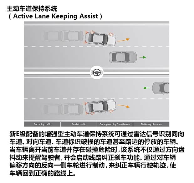 奔馳奔馳(進口)奔馳E級(進口)2013款 E350 奔馳奔馳(進口)奔馳E級(進口)2013款 E350