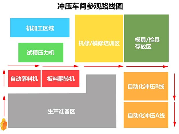 寶駿上汽通用五菱寶駿6302013款 1.5L 自動(dòng)精英型