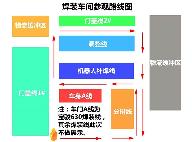 宝骏上汽通用五菱宝骏6302013款 1.5L 自动精英型 宝骏上汽通用五菱宝骏6302013款 1.5L 自动精英型