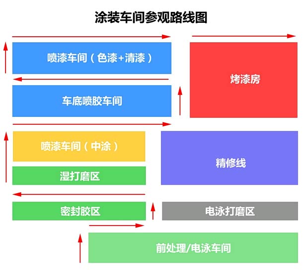 宝骏上汽通用五菱宝骏6302013款 1.5L 自动精英型 宝骏上汽通用五菱宝骏6302013款 1.5L 自动精英型