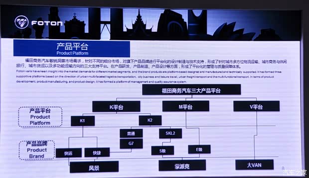 福田福田汽車蒙派克S2013款 2.8T基本型 福田福田汽車蒙派克S2013款 2.8T基本型