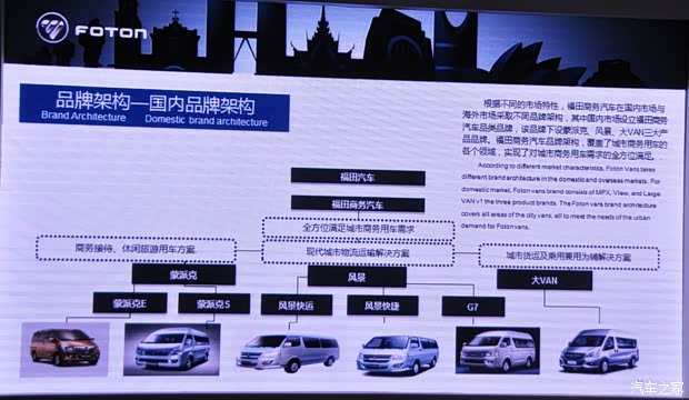 福田福田汽車蒙派克S2013款 2.8T基本型 福田福田汽車蒙派克S2013款 2.8T基本型