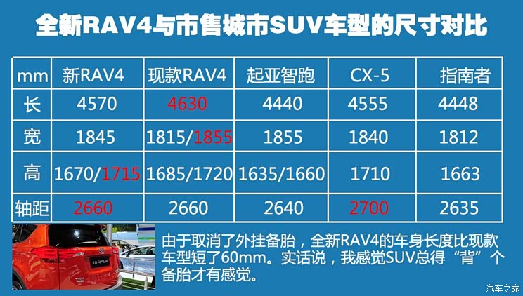 丰田一汽丰田丰田RAV42014款 基本型