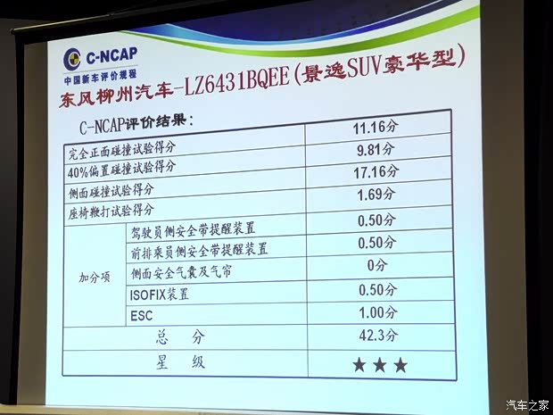 风行东风风行景逸SUV2012款 1.6L 豪华型 风行东风风行景逸SUV2012款 1.6L 豪华型