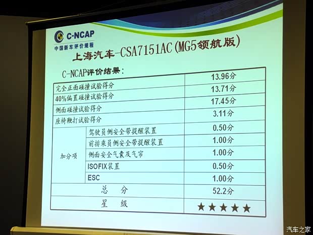 MG上汽集團MG52012款 1.5L 自動領(lǐng)航版