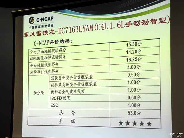 雪鐵龍東風(fēng)雪鐵龍雪鐵龍C4L2013款 1.6L 手動勁智版