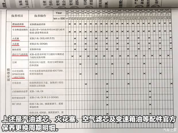 福特长安福特福克斯2012款 两厢 1.6L MT舒适型