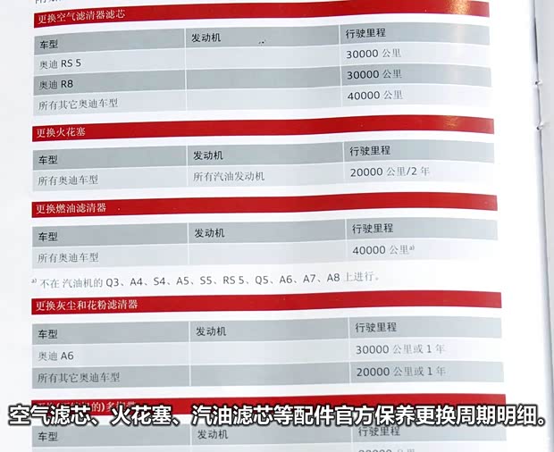 奥迪一汽-大众奥迪奥迪A4L2013款 35 TFSI 自动标准型