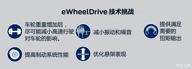 福特福特(进口)嘉年华(进口)2013款 eWheelDrive 福特福特(进口)嘉年华(进口)2013款 eWheelDrive