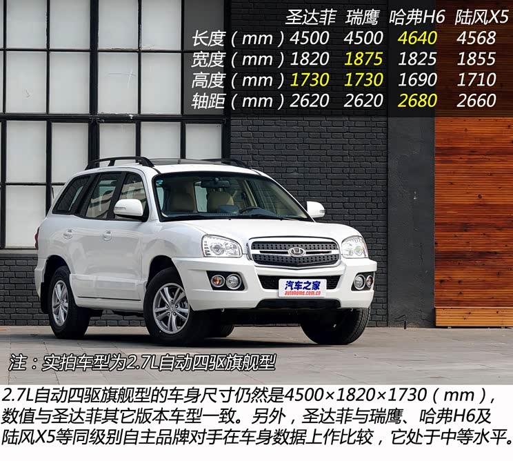 华泰华泰汽车圣达菲2012款 2.7L 自动四驱旗舰型 华泰华泰汽车圣达菲2012款 2.7L 自动四驱旗舰型