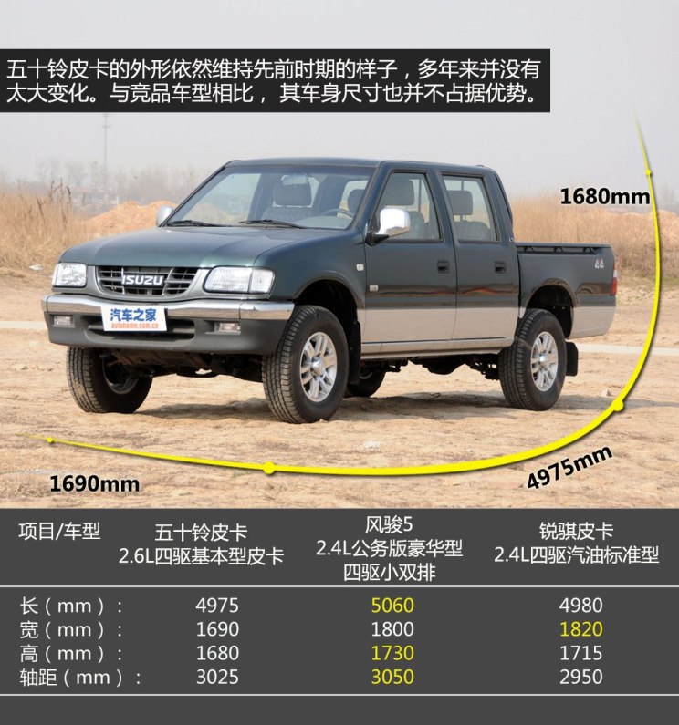 五十铃庆铃汽车五十铃皮卡2009款 2.6l四驱 基本型皮卡